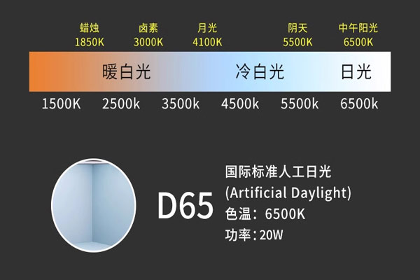 D65光源是什么類型光源？D65光源有什么作用？