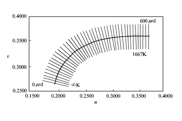 CIE1960UCS色度圖等相關(guān)色溫線(xiàn)