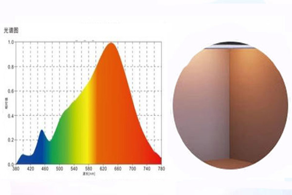 標(biāo)準(zhǔn)光源箱中的A標(biāo)準(zhǔn)光源到底有什么作用？