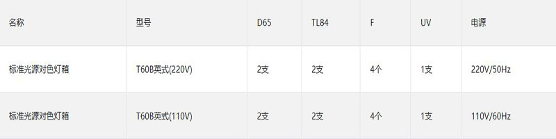 英式標(biāo)準(zhǔn)光源箱T60B光源配置